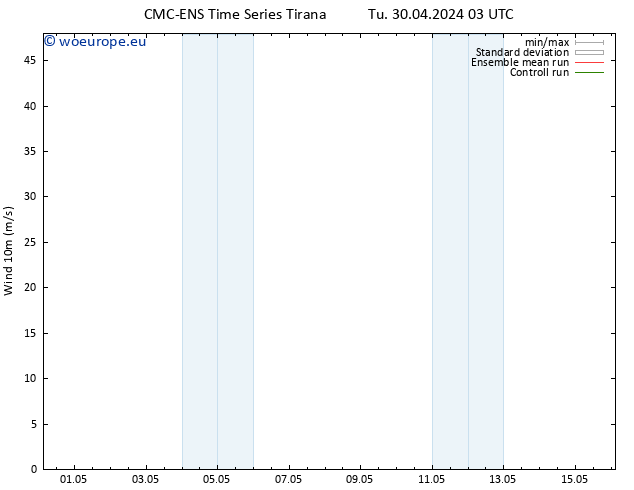 Surface wind CMC TS Tu 30.04.2024 15 UTC