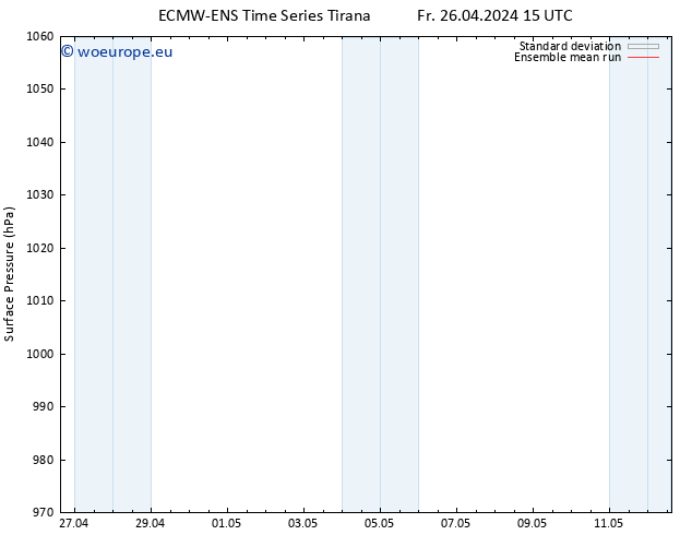 Surface pressure ECMWFTS Sa 27.04.2024 15 UTC