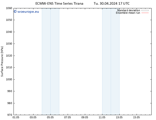 Surface pressure ECMWFTS Tu 07.05.2024 17 UTC