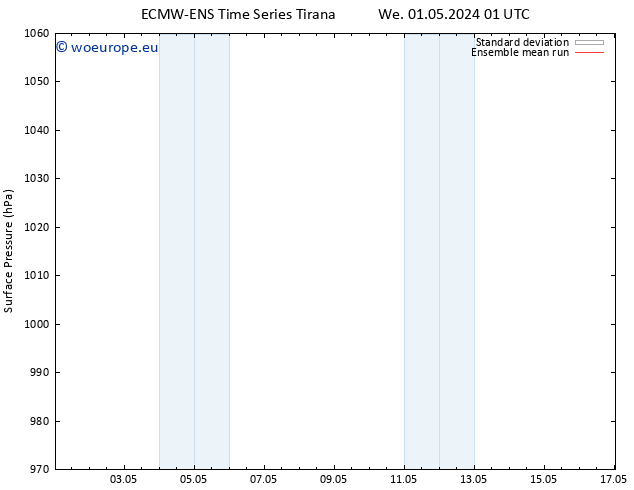 Surface pressure ECMWFTS Th 02.05.2024 01 UTC