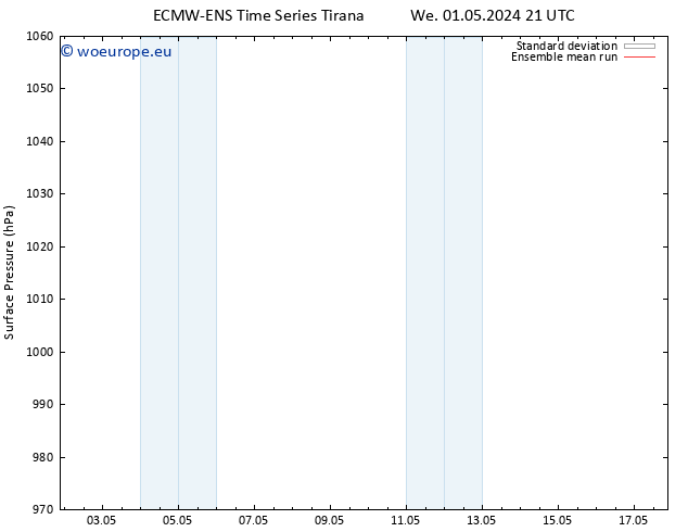 Surface pressure ECMWFTS Th 02.05.2024 21 UTC