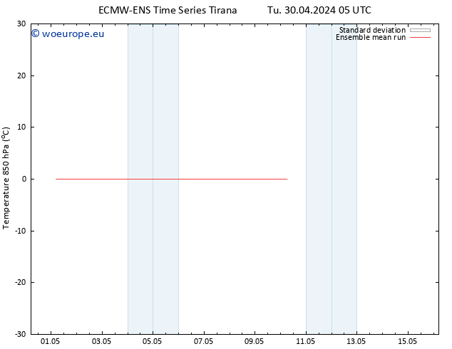 Temp. 850 hPa ECMWFTS Th 02.05.2024 05 UTC