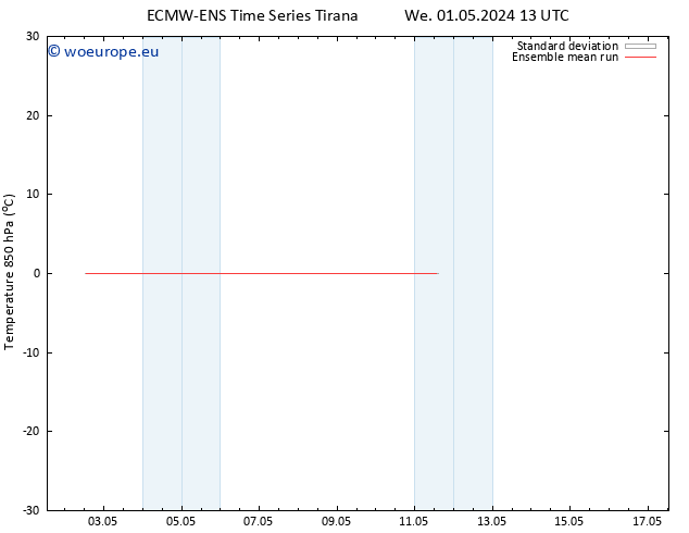 Temp. 850 hPa ECMWFTS Th 02.05.2024 13 UTC