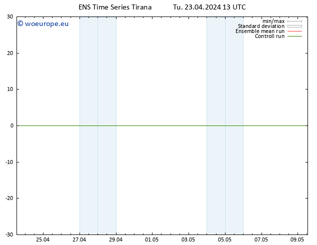 Height 500 hPa GEFS TS Tu 23.04.2024 13 UTC