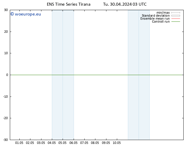 Height 500 hPa GEFS TS Tu 30.04.2024 03 UTC