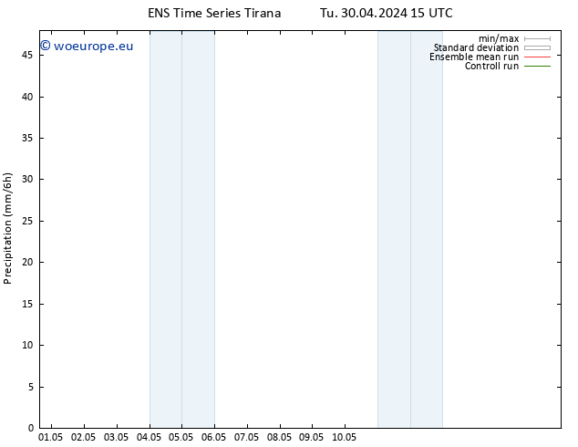 Precipitation GEFS TS Tu 30.04.2024 21 UTC