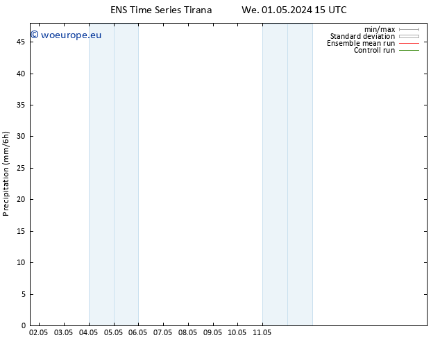 Precipitation GEFS TS Tu 14.05.2024 15 UTC