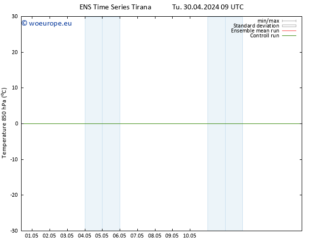 Temp. 850 hPa GEFS TS Th 02.05.2024 03 UTC