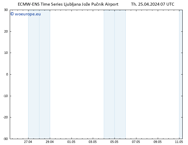 Height 500 hPa ALL TS Th 25.04.2024 07 UTC