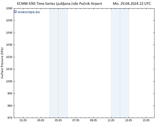 Surface pressure ALL TS We 01.05.2024 16 UTC