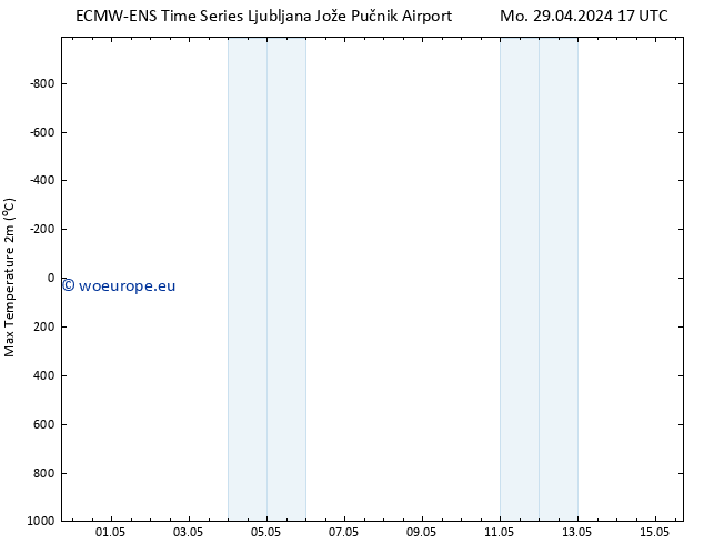 Temperature High (2m) ALL TS Tu 30.04.2024 17 UTC