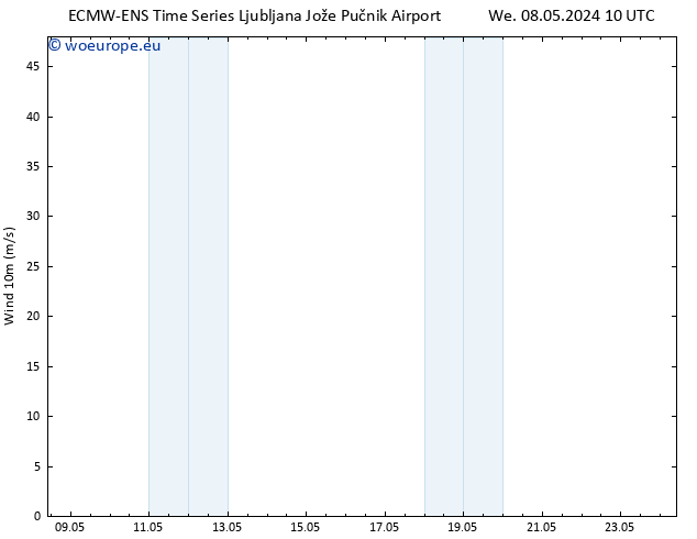 Surface wind ALL TS Fr 10.05.2024 04 UTC