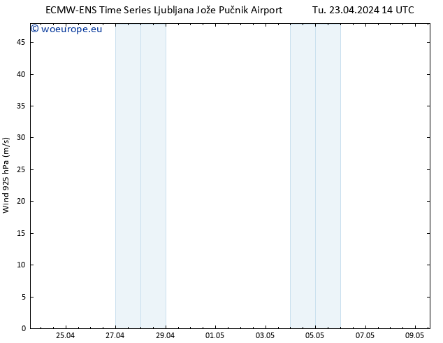 Wind 925 hPa ALL TS Tu 23.04.2024 20 UTC