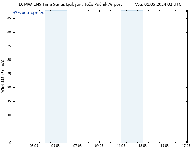 Wind 925 hPa ALL TS Sa 11.05.2024 02 UTC