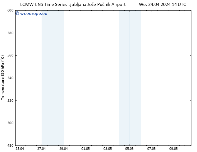 Height 500 hPa ALL TS Th 25.04.2024 02 UTC