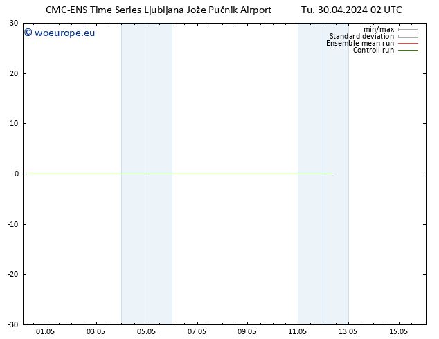 Height 500 hPa CMC TS Tu 30.04.2024 02 UTC