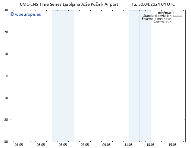 Height 500 hPa CMC TS Tu 30.04.2024 04 UTC