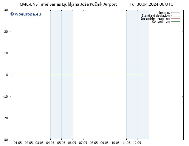 Height 500 hPa CMC TS Tu 30.04.2024 06 UTC