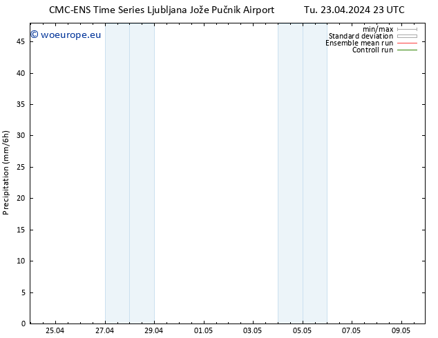 Precipitation CMC TS Tu 23.04.2024 23 UTC