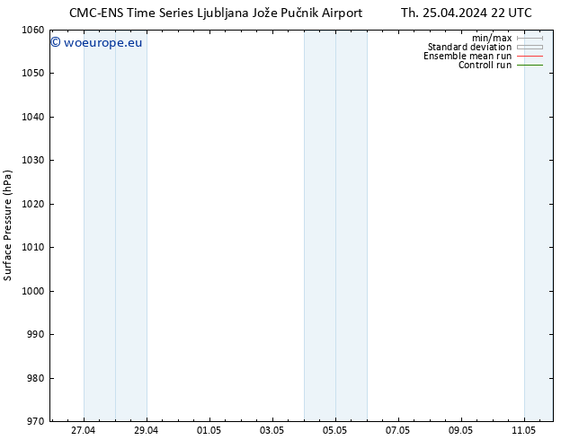 Surface pressure CMC TS Fr 26.04.2024 10 UTC