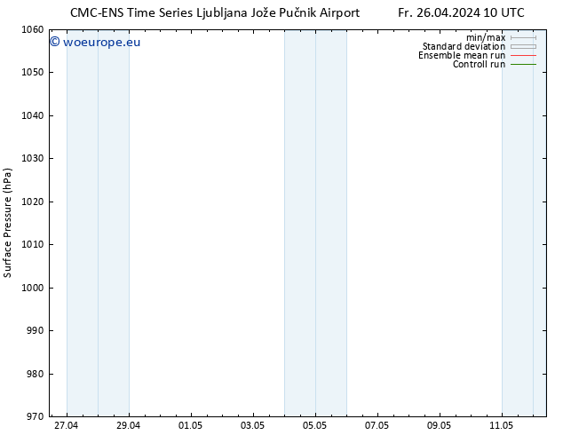 Surface pressure CMC TS We 08.05.2024 16 UTC