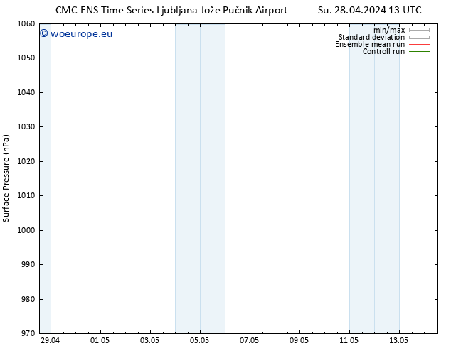 Surface pressure CMC TS Su 28.04.2024 19 UTC