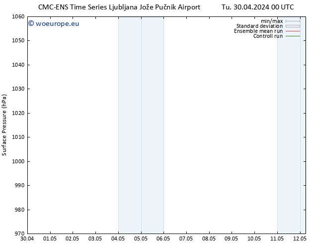 Surface pressure CMC TS Tu 30.04.2024 00 UTC