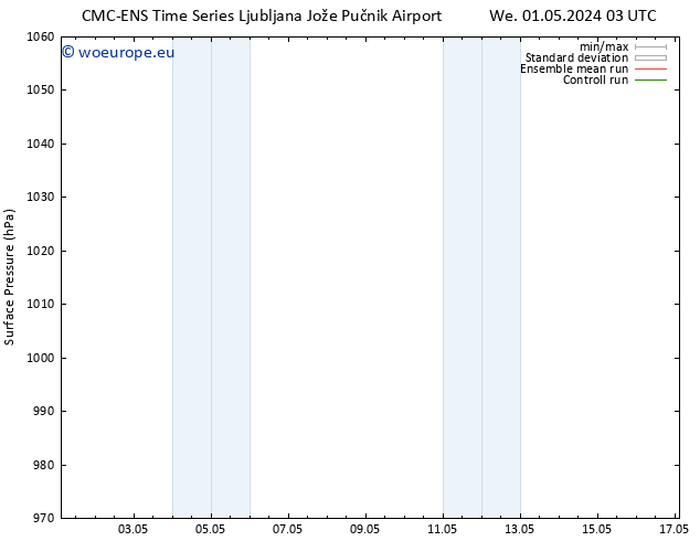 Surface pressure CMC TS Fr 03.05.2024 21 UTC