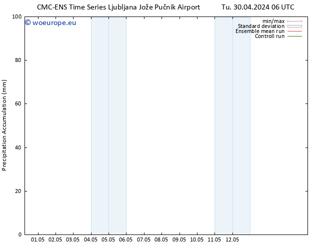 Precipitation accum. CMC TS Tu 30.04.2024 06 UTC