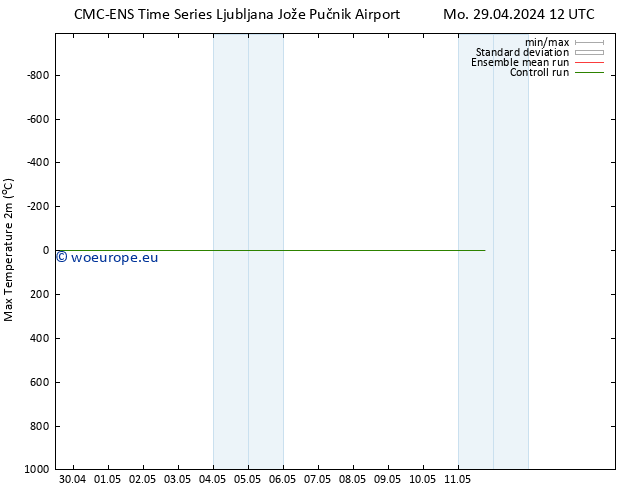 Temperature High (2m) CMC TS Th 09.05.2024 12 UTC