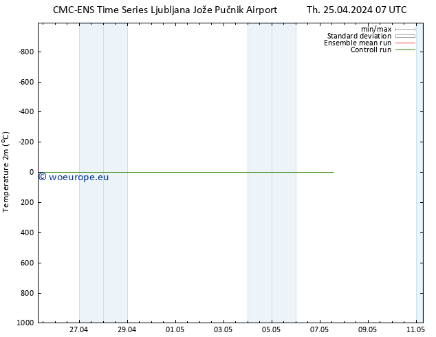 Temperature (2m) CMC TS Fr 26.04.2024 07 UTC