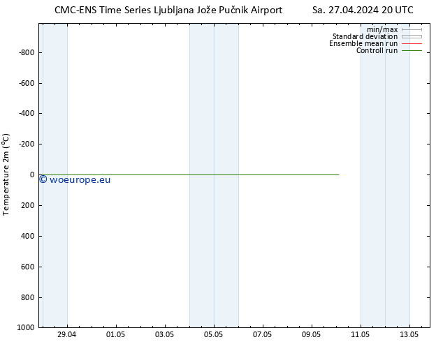 Temperature (2m) CMC TS Su 05.05.2024 20 UTC