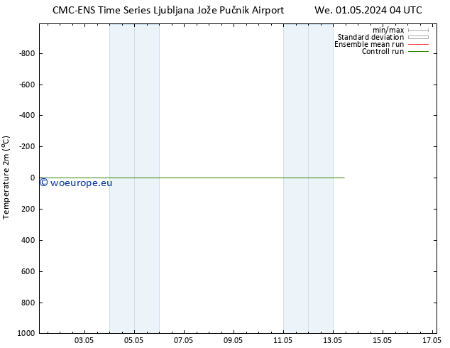 Temperature (2m) CMC TS Fr 03.05.2024 04 UTC