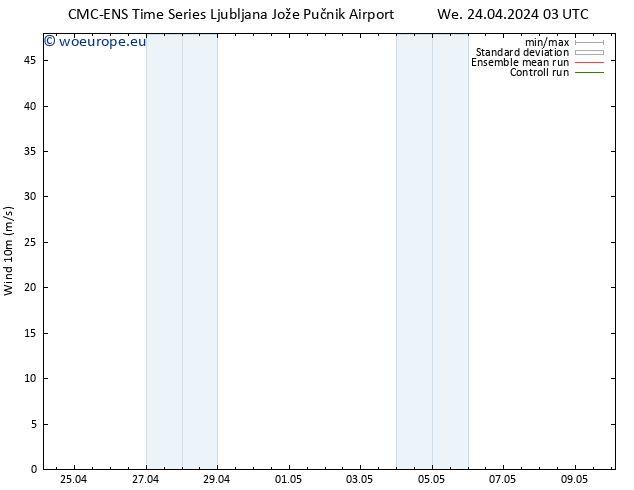 Surface wind CMC TS We 24.04.2024 03 UTC