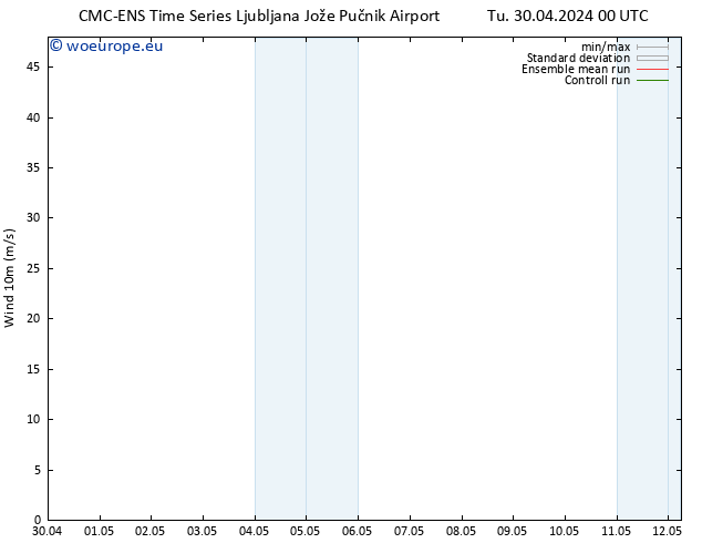 Surface wind CMC TS Tu 30.04.2024 00 UTC