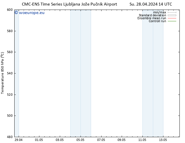 Height 500 hPa CMC TS Mo 29.04.2024 14 UTC