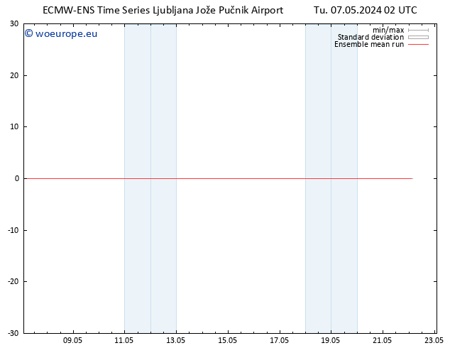 Temp. 850 hPa ECMWFTS We 08.05.2024 02 UTC