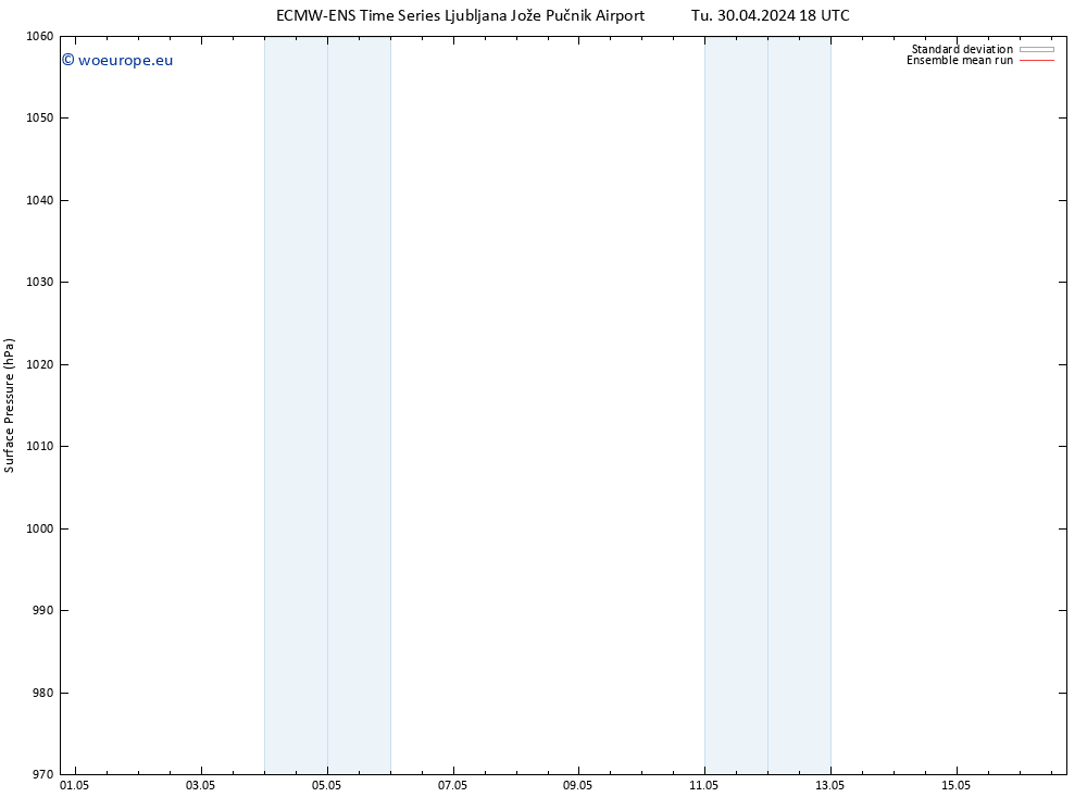 Surface pressure ECMWFTS We 01.05.2024 18 UTC