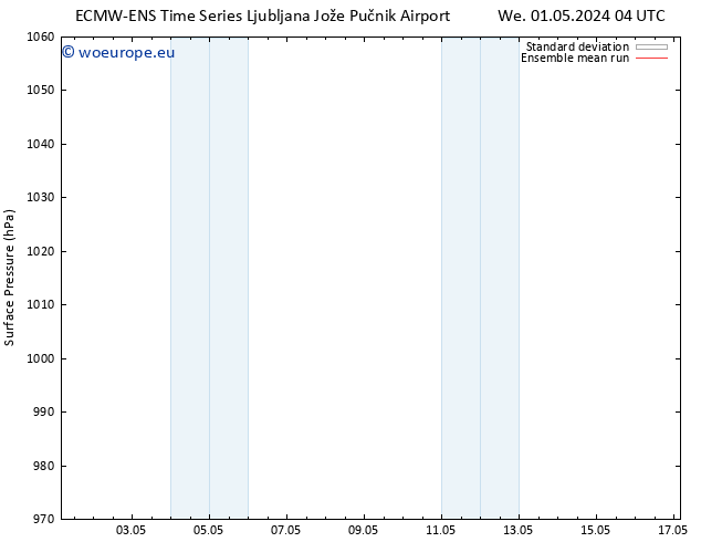 Surface pressure ECMWFTS Fr 03.05.2024 04 UTC