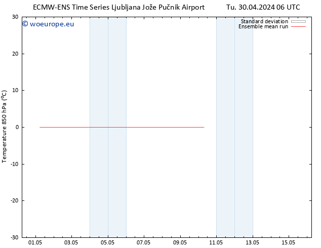 Temp. 850 hPa ECMWFTS We 01.05.2024 06 UTC