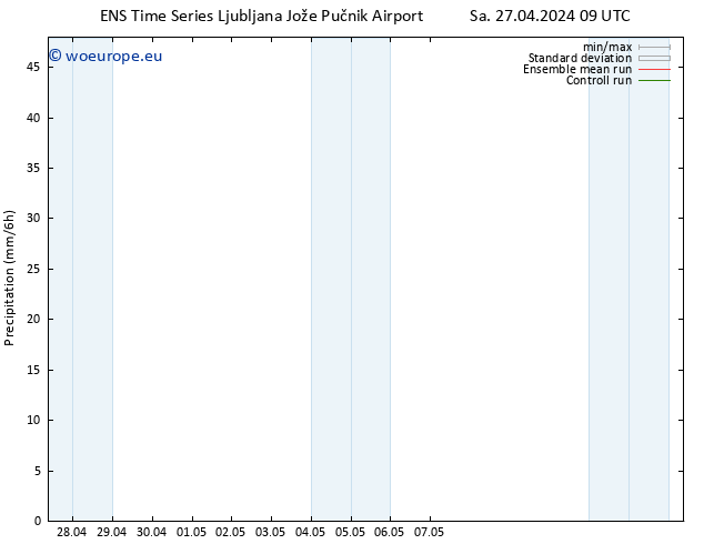 Precipitation GEFS TS Su 28.04.2024 09 UTC