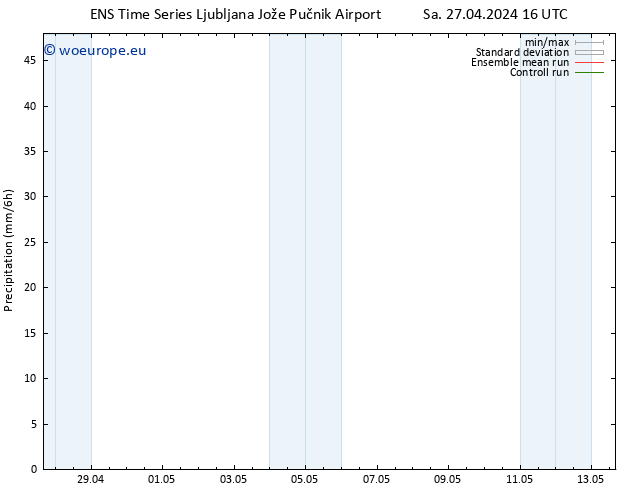 Precipitation GEFS TS Tu 07.05.2024 16 UTC