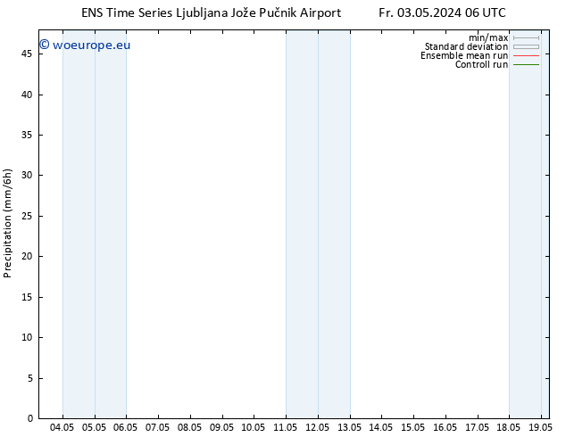 Precipitation GEFS TS Sa 04.05.2024 18 UTC