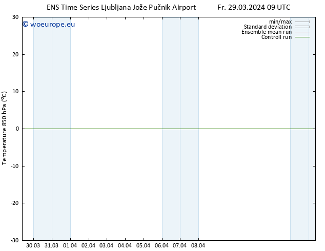 Temp. 850 hPa GEFS TS Fr 29.03.2024 09 UTC