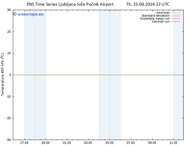 Temp. 850 hPa GEFS TS Fr 26.04.2024 04 UTC