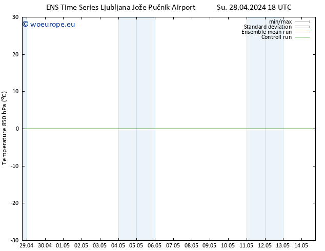 Temp. 850 hPa GEFS TS Su 28.04.2024 18 UTC