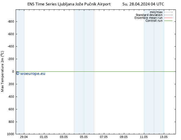 Temperature High (2m) GEFS TS Su 28.04.2024 10 UTC