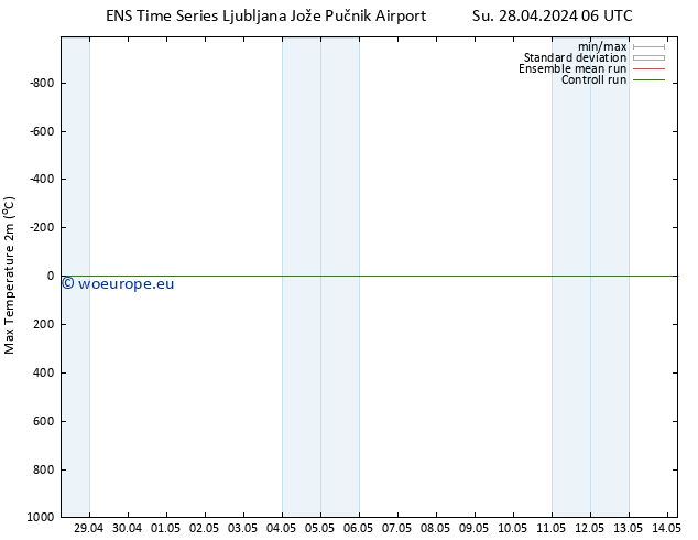 Temperature High (2m) GEFS TS Su 28.04.2024 12 UTC