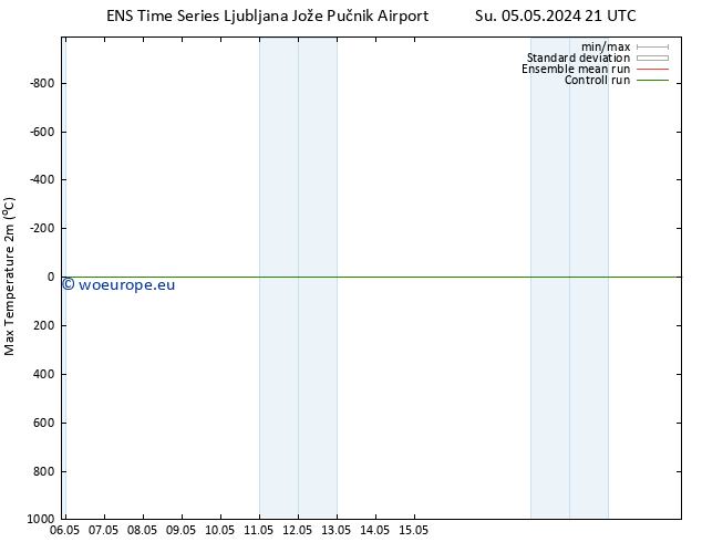 Temperature High (2m) GEFS TS Tu 21.05.2024 21 UTC