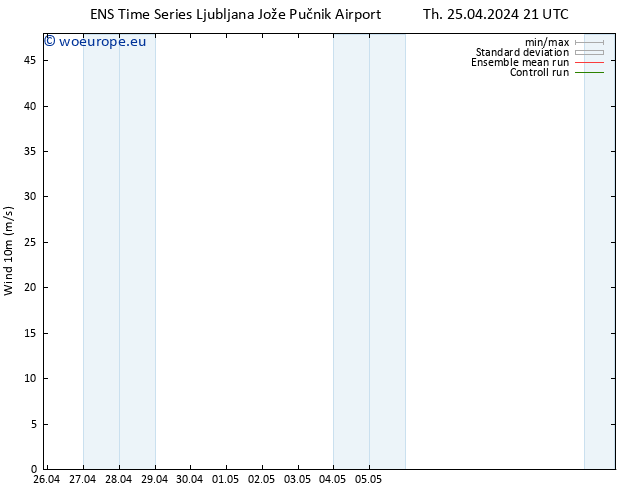 Surface wind GEFS TS Th 25.04.2024 21 UTC